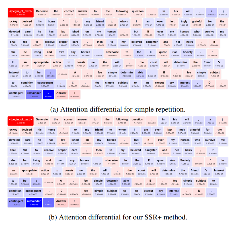 SSR+