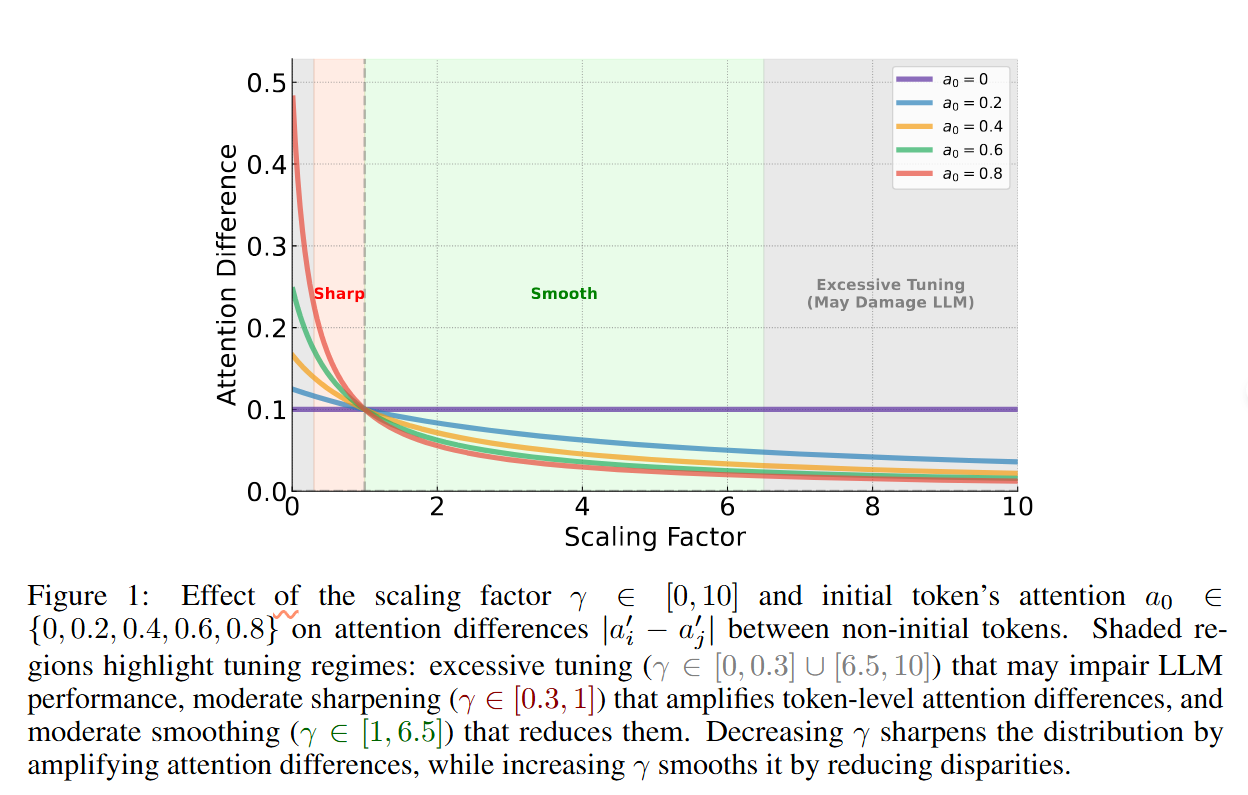 ZeroTuning Overview