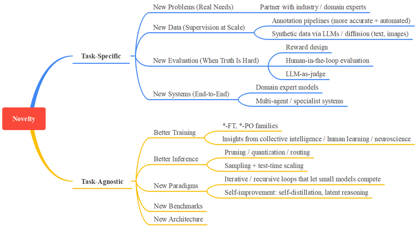 Model Adaptation Overview
