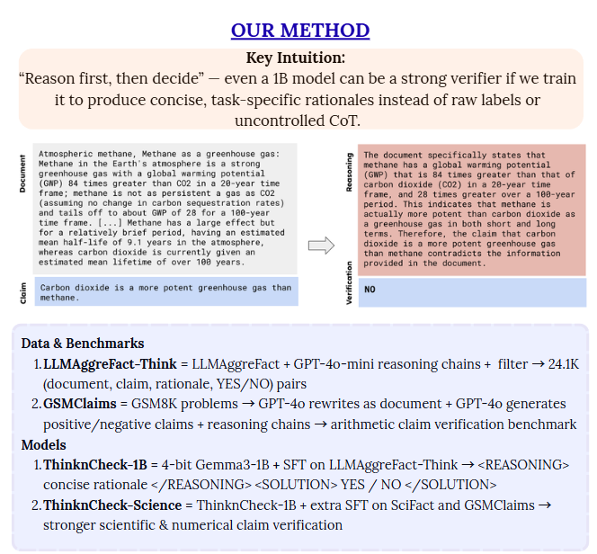 ThinknCheck: Grounded Claim Verification